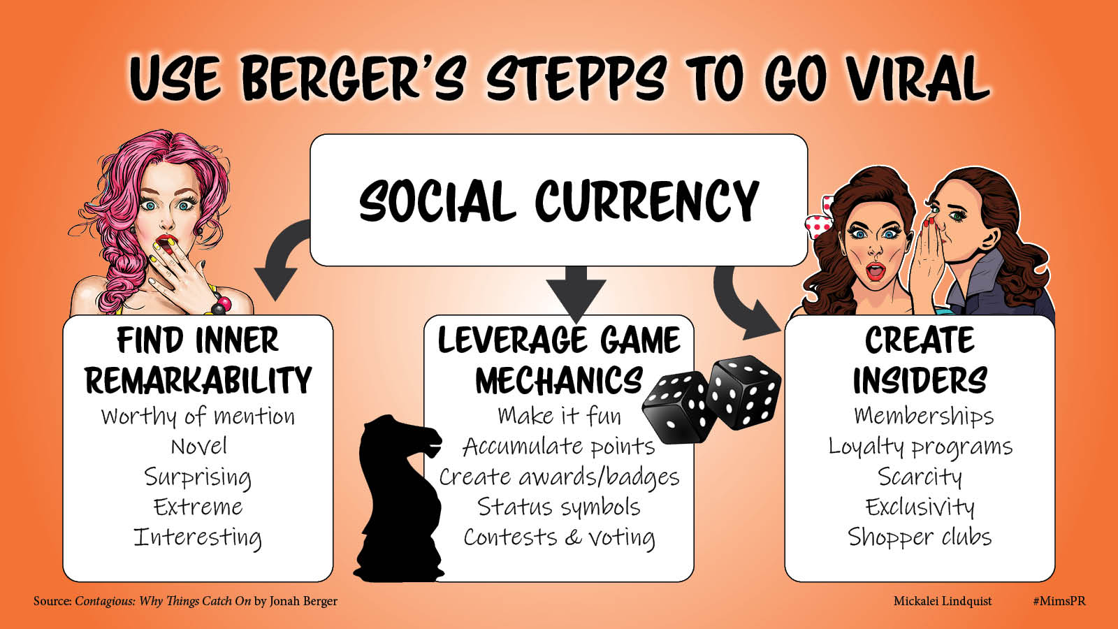 Follow Berger's 5 STEPPS to go viral